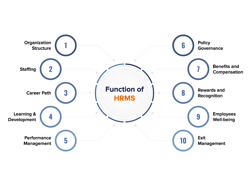 Objectives Of Hrm 10 Main Objectives Of Human Resource Management