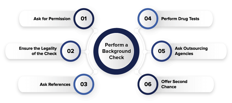 6 Essential Background Check While Hiring Employees For Organisations