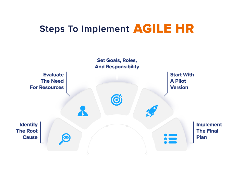  Steps to implement agile HR Approach