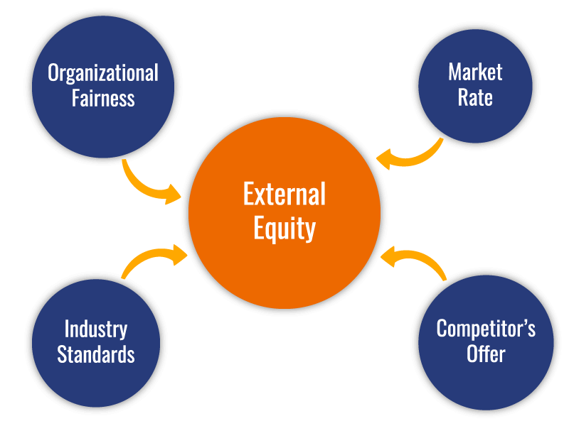 external pay equity