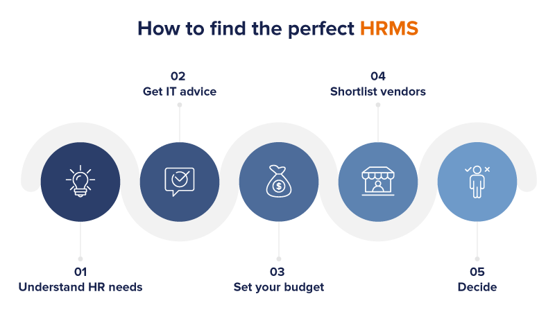 how to find the perfect HRMS