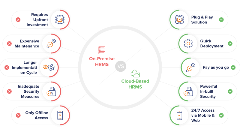cloud vs premises HRMS