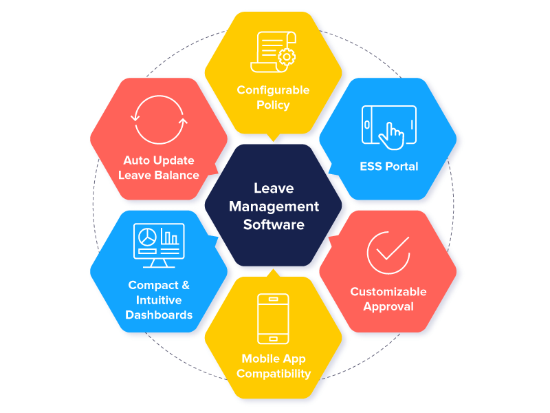 literature review in leave management system