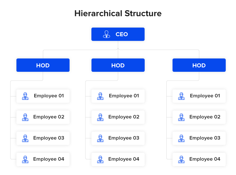 hierarchical structure