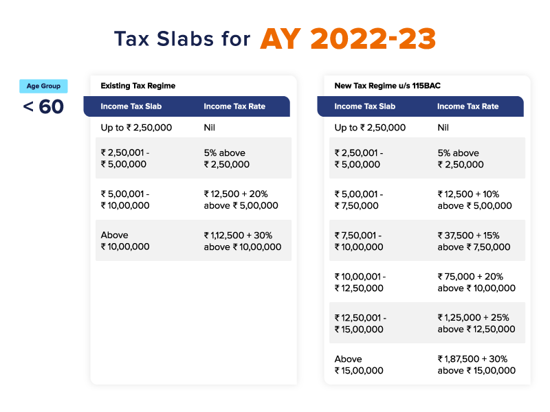 tax slab for AY 2022-23