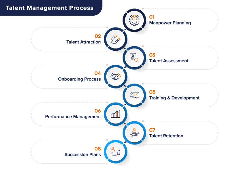 talent management process image