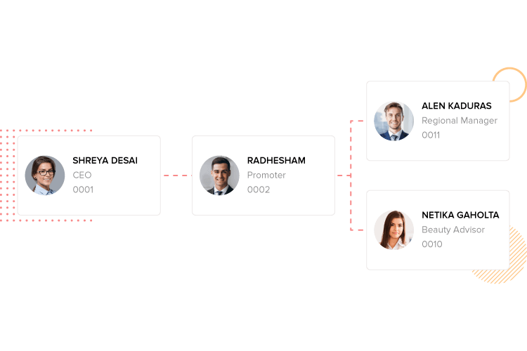 Reporting structure chart of hcm software