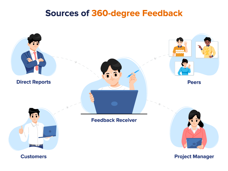 360 Degree Feedback 