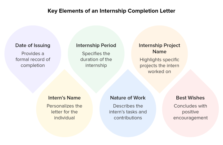 What is Include in an Internship Completion Letter