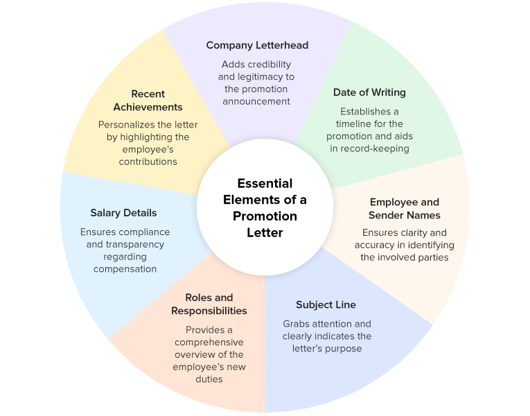 Essential Elements of a Promotion Letter