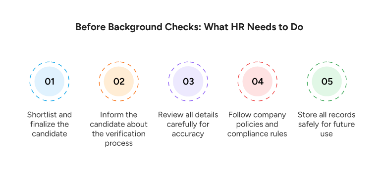 Before Background Checks What HR Needs to Do