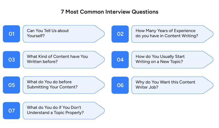 What are the 7 Most Common Interview Questions