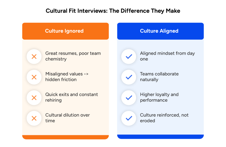 Cultural Fit Interviews: The Difference They Make