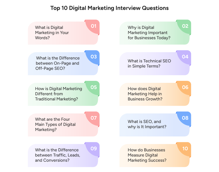 Top 10 Digital Marketing Interview Questions