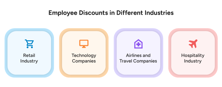 Employee Discounts in Different Industries