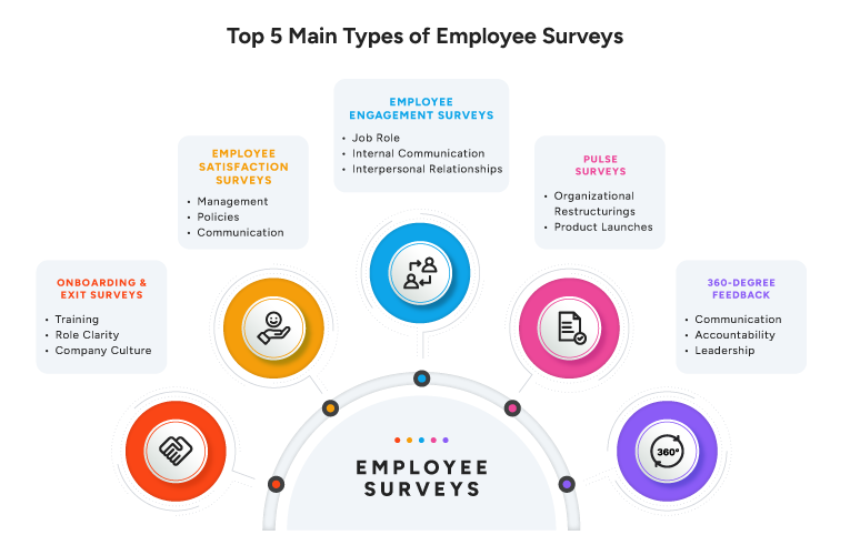 Top 5 Main Types of Employee Surveys