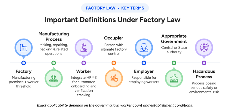 Important Definitions Under Factory Law