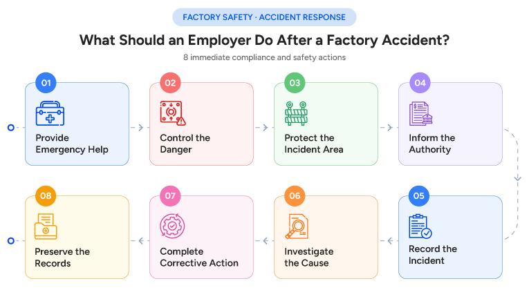What Should an Employer Do After a Factory Accident?