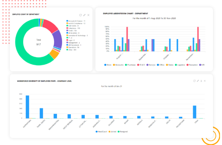 Attendance Reports and Analytics