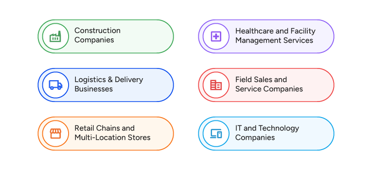 Industries That Use Geo Attendance System