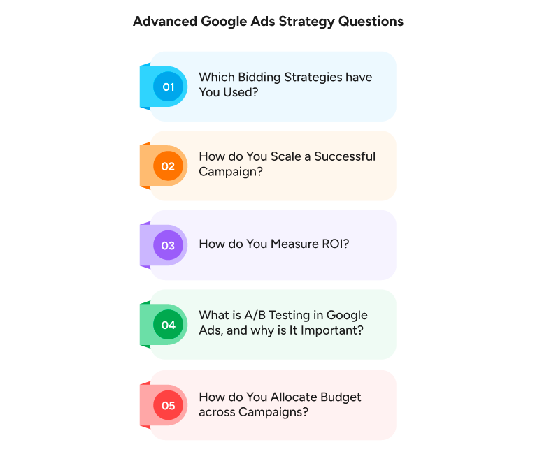 Advanced Google Ads Strategy Questions