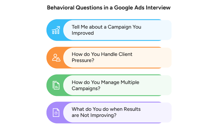 Behavioral Questions in a Google Ads Interview