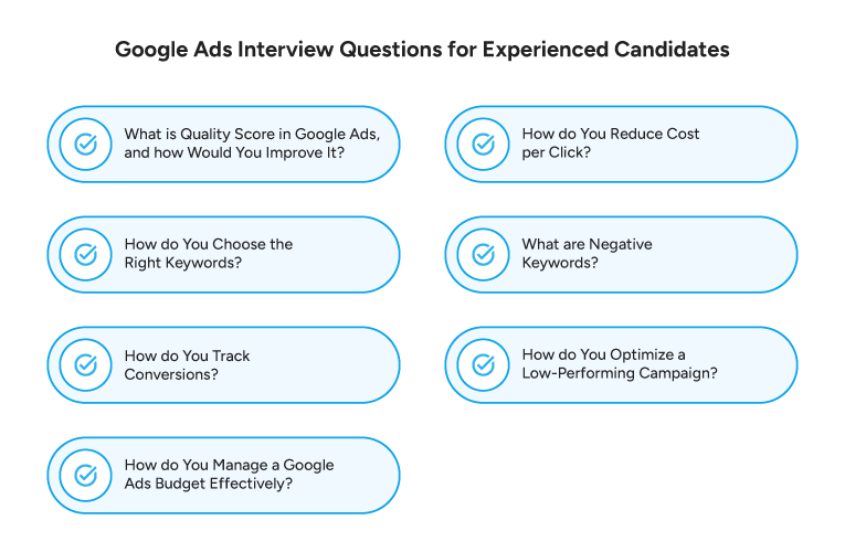 Google Ads Interview Questions for Experienced Candidates