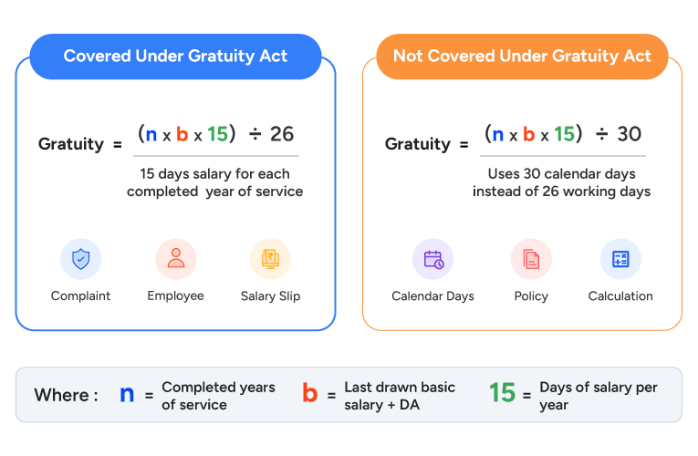 How is Gratuity Calculated