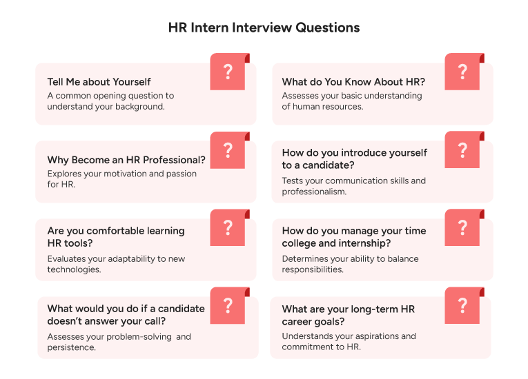 HR Intern Interview Questions