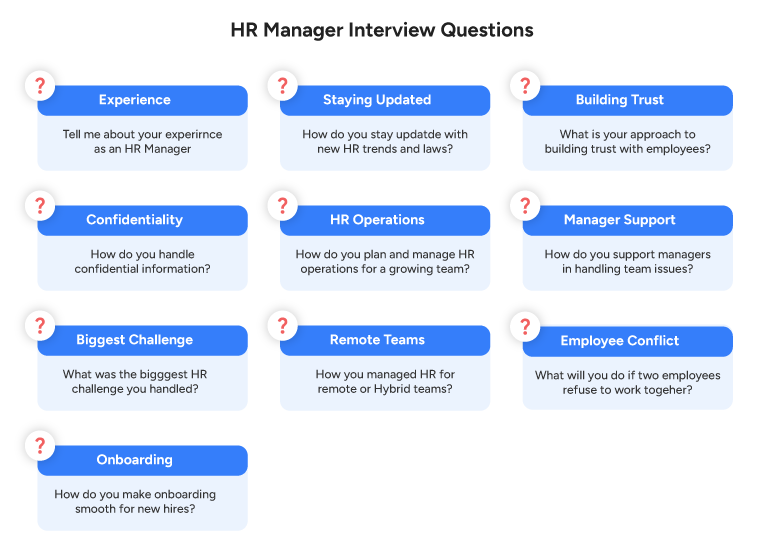 HR Manager Interview Questions