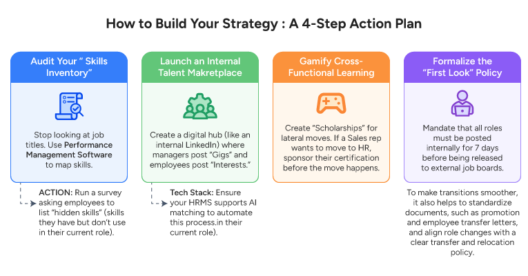 How to Build Your Strategy: A 4-Step Action Plan