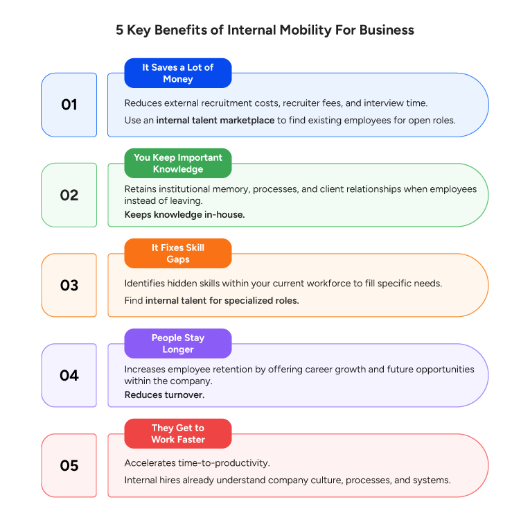 3 Types of Internal Mobility