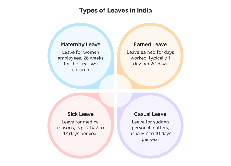 Types of Leaves in India