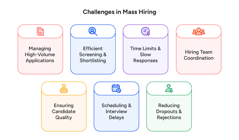 Challenges in Mass Hiring