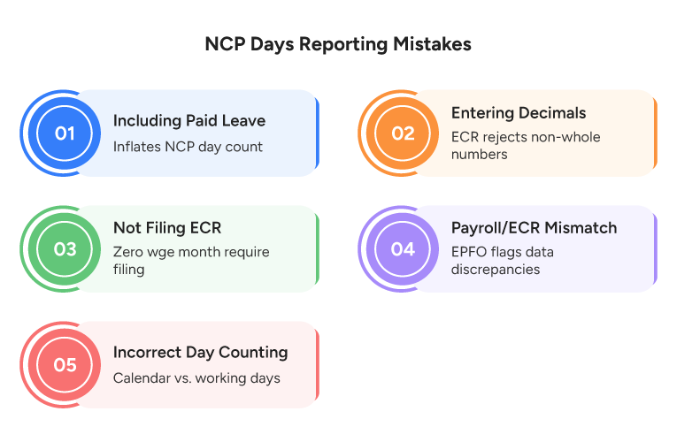 NCP Days Reporting Mistakes