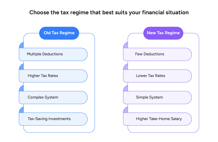 Choose the tax regime that best suits your financial situation