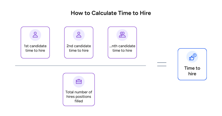 how to calculate time to hire