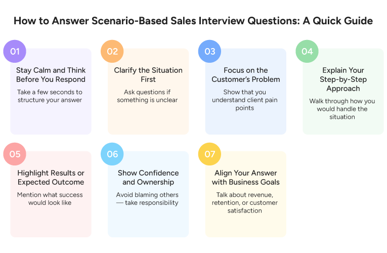 How to Answer Scenario-Based Sales Interview Questions