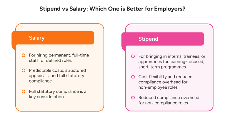 Stipend vs Salary: Which One is Better for Employers?