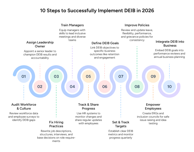 Steps to Successfully Implement DEIB