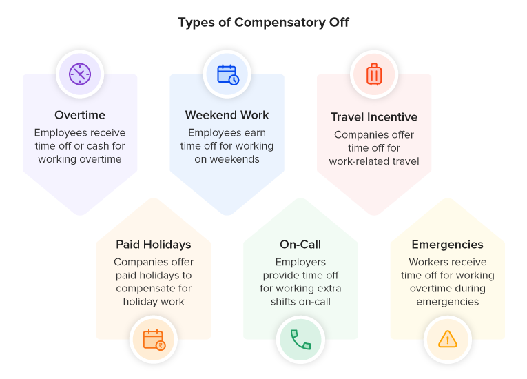 Types Of Compensatory