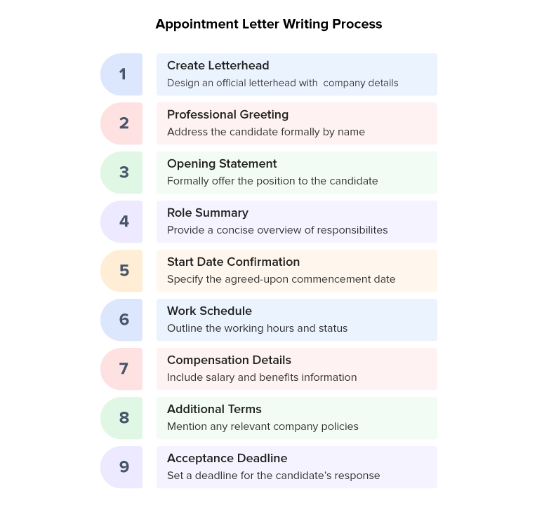 Appointment Letter Writing Process