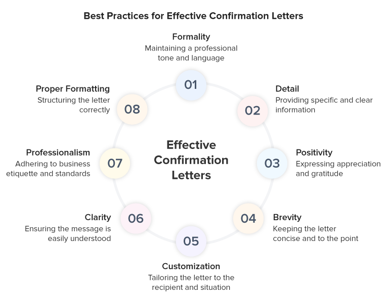Effective Confirmation Letters