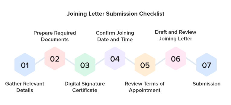 Joining Letter Submission Checklist