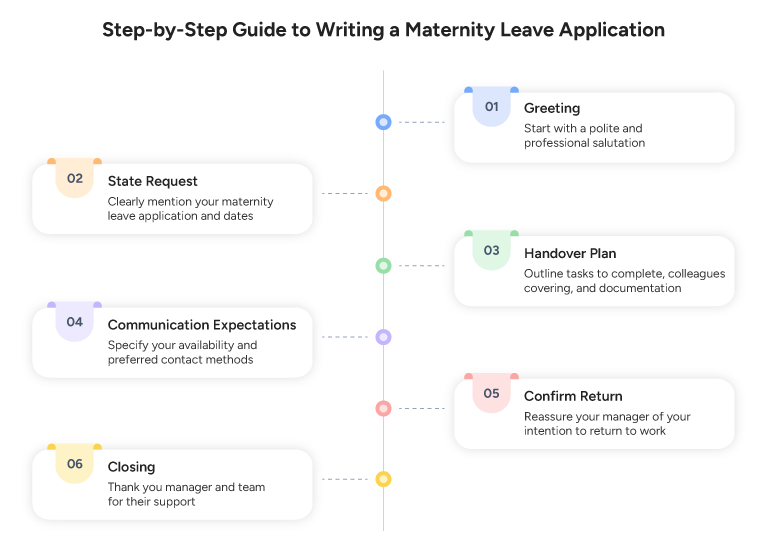 Step-by-Step Guide to Writing a Maternity Leave Application