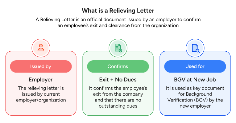 What is a Relieving Letter