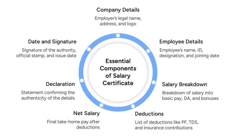 Essential Components of Salary Certificate