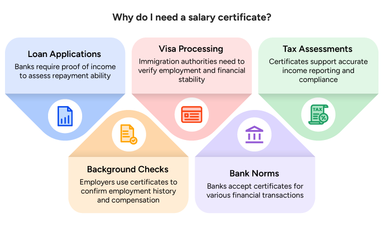 Why do you need a salary certificate?