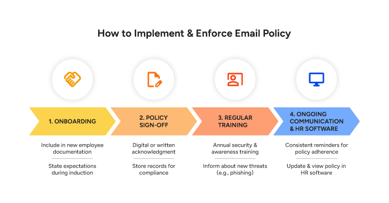 How to Implement & Enforce Email Policy