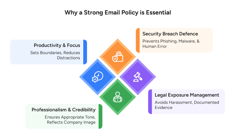Why a Strong Email Policy is Essential